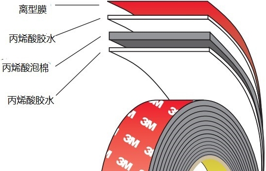 3MVHB膠帶、3M泡棉膠帶、